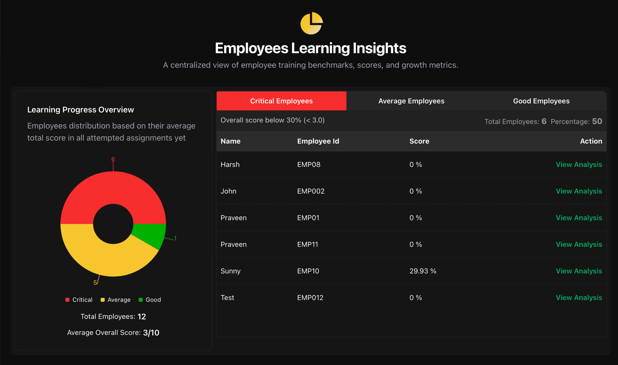 Safety Learning Illustration